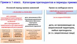 Памятка о приеме в 1 класс